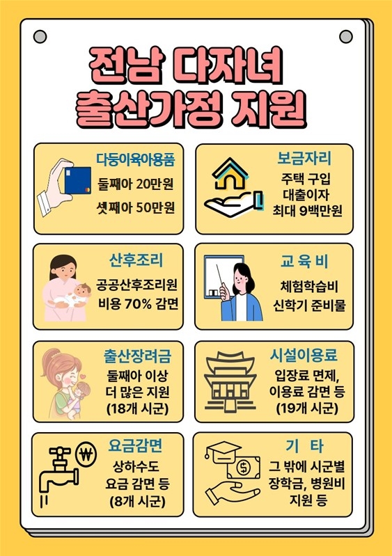 ▲전남 다자녀 출산가정 지원 홍보물 ⓒ전남도